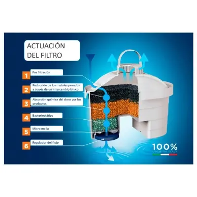 Kit jarro laica stream 2,3l branco + 3 filtros bi-flux j9047ws
